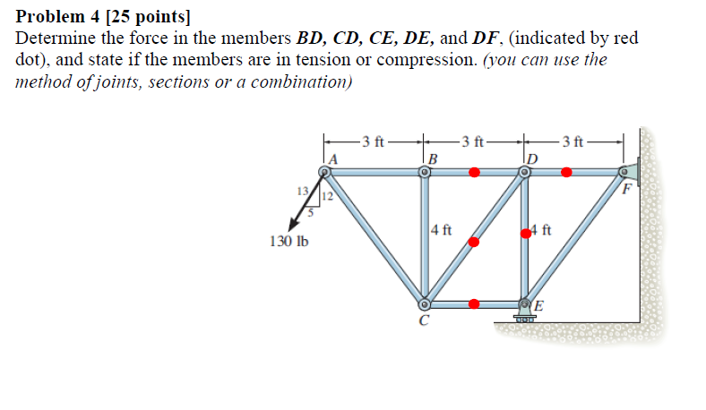 Solved Problem 4 25 Points Determine The Force In The 2976