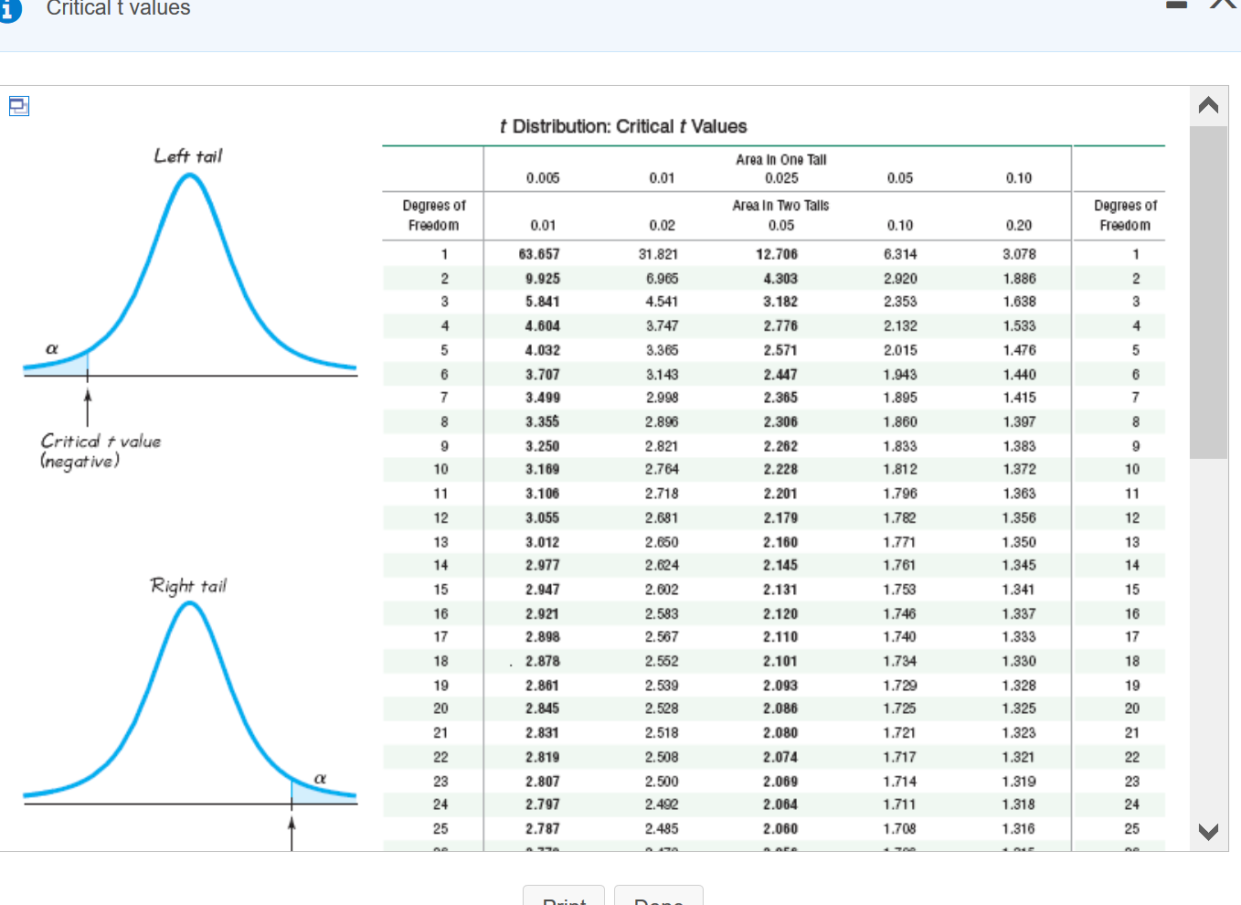 T Value And Critical Value