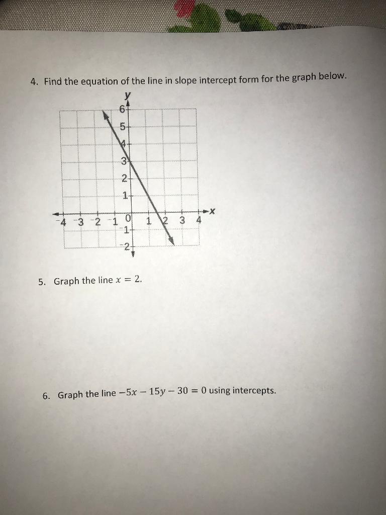 Solved 4. Find the equation of the line in slope intercept | Chegg.com