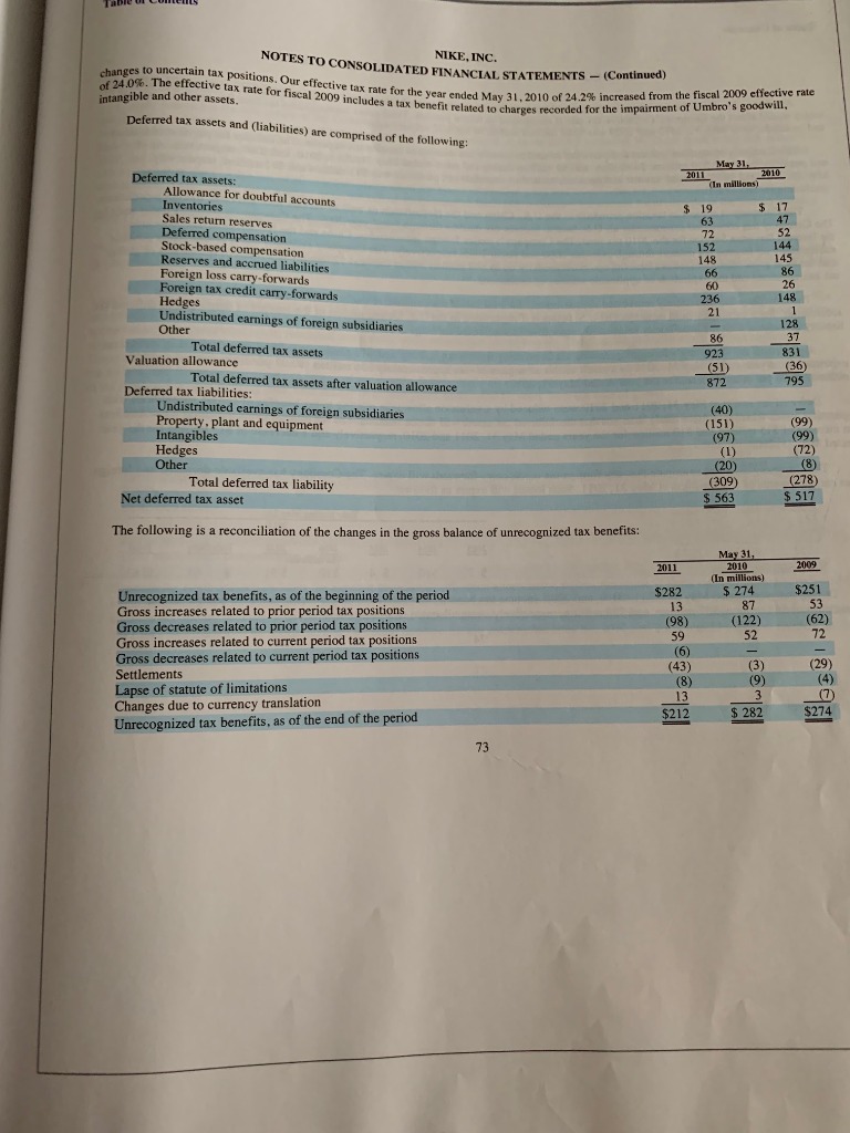 Solved The Financial Statements For Nike, Inc. Are Presented | Chegg.com