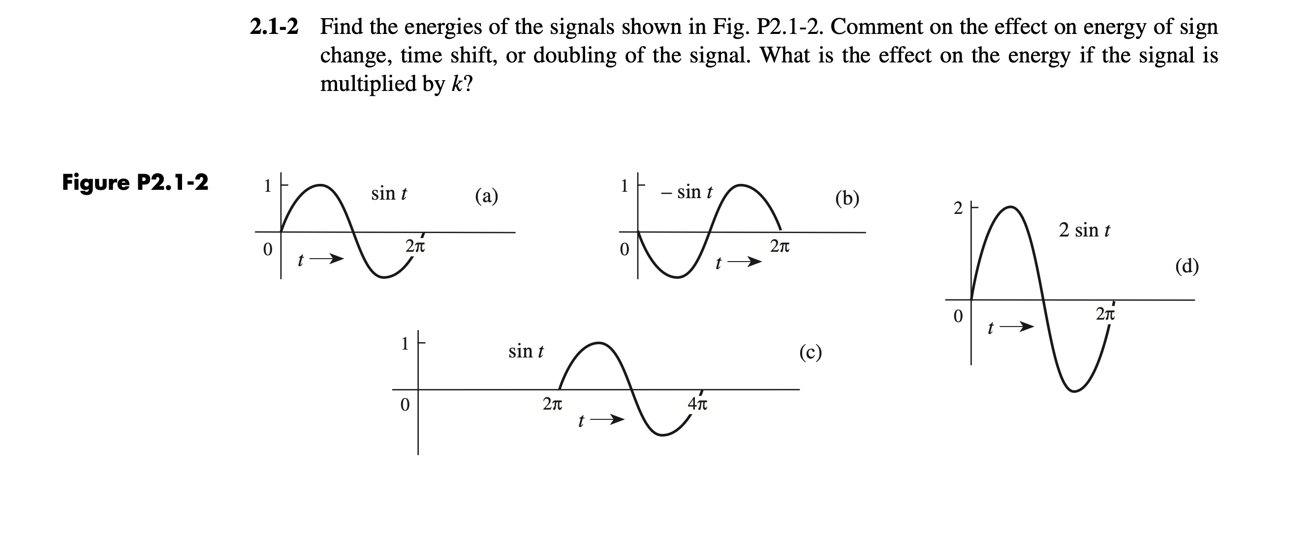 Solved 2.1-2 Find the energies of the signals shown in Fig. | Chegg.com