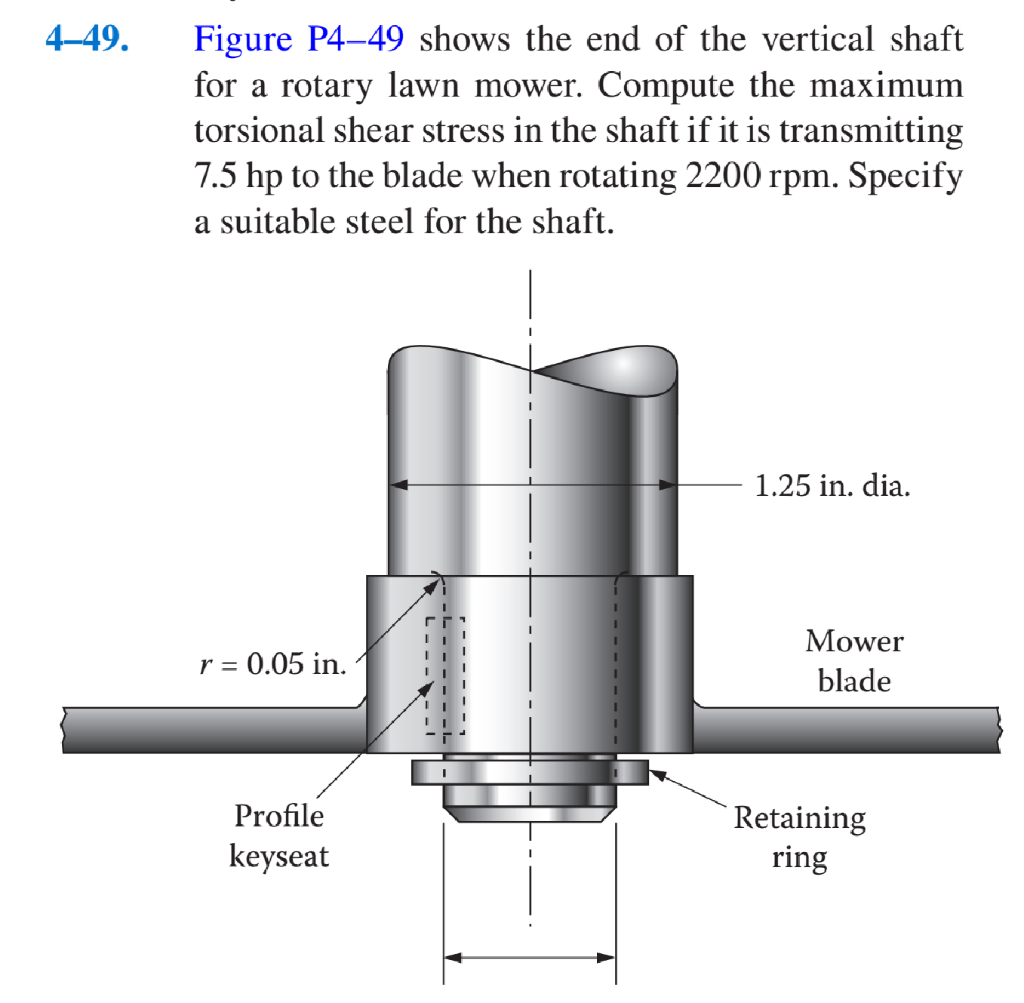 Solved Using Applied Strength Of Materials (6th Edition) | Chegg.com