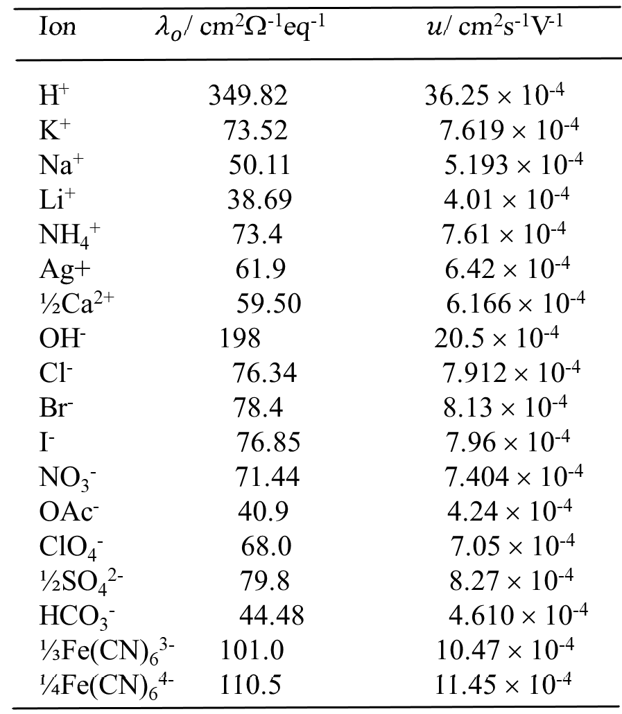 Solved 6-8. A student titrated a cup of HCl solution with a | Chegg.com