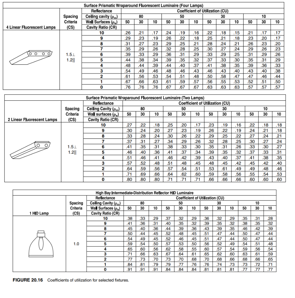 Solved 2029. A 14 ft by 18 ft kitchen with 8 ft ceilings