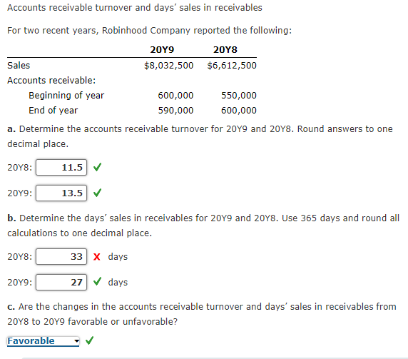 Solved Accounts Receivable Turnover And Days' Sales In | Chegg.com