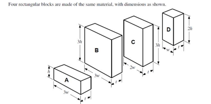 Solved Rank the Mass of each block. Explain Reasoning Rank | Chegg.com