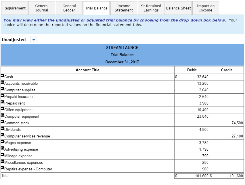 preparation-of-journal-ledger-trial-balance-and-financial-statements