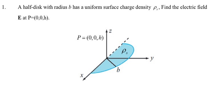 Solved A half-disk with radius b has a uniform surface | Chegg.com