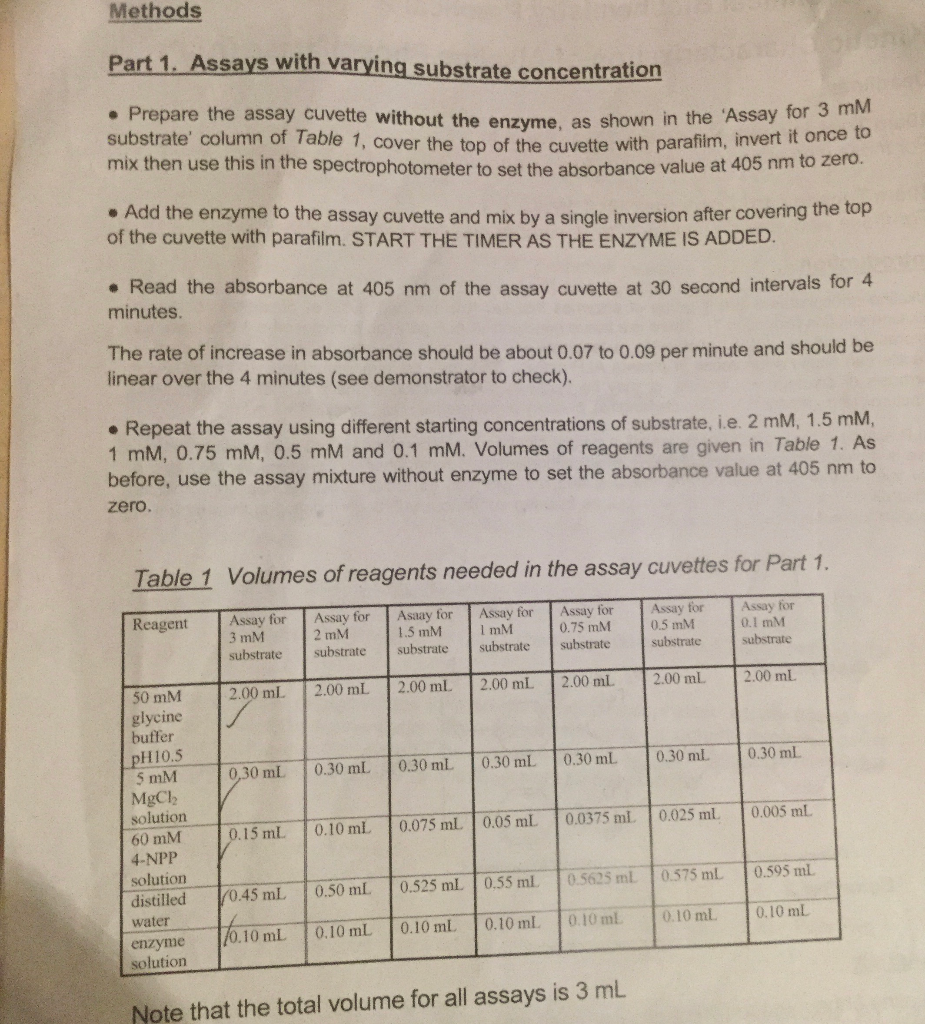 BS2 Clinical Biochemistry Practical 2