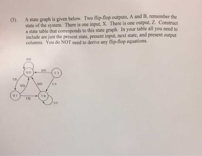 Solved A state graph is given below. Two flip-flop outputs, | Chegg.com