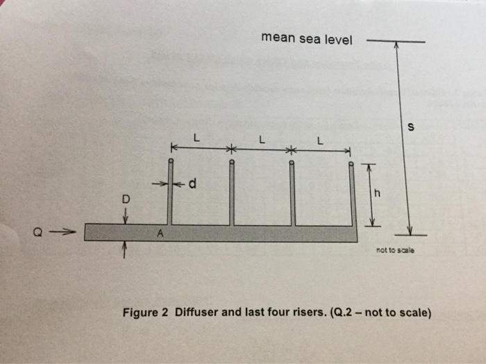 (a) A long, horizontal, diffuser with vertical risers | Chegg.com