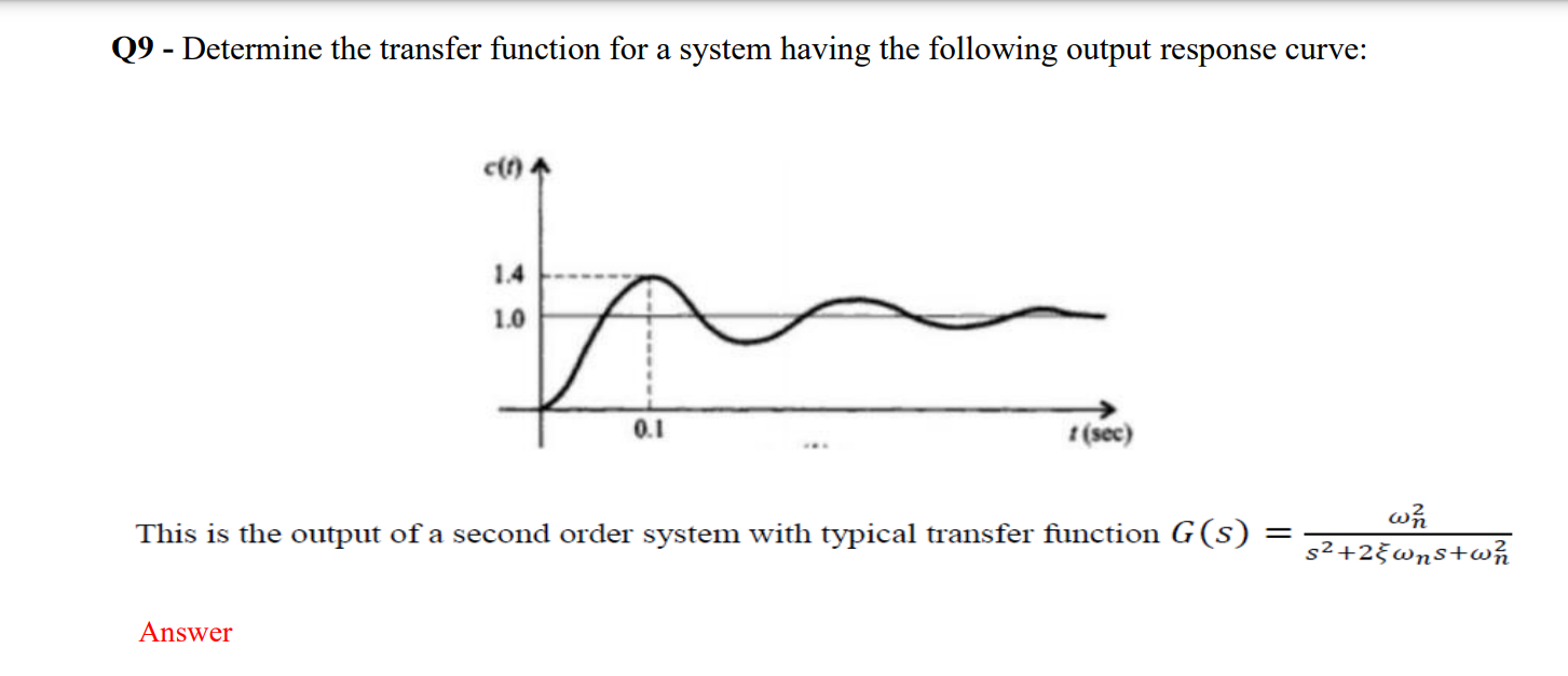 Solved Determine the transfer function for a system having | Chegg.com