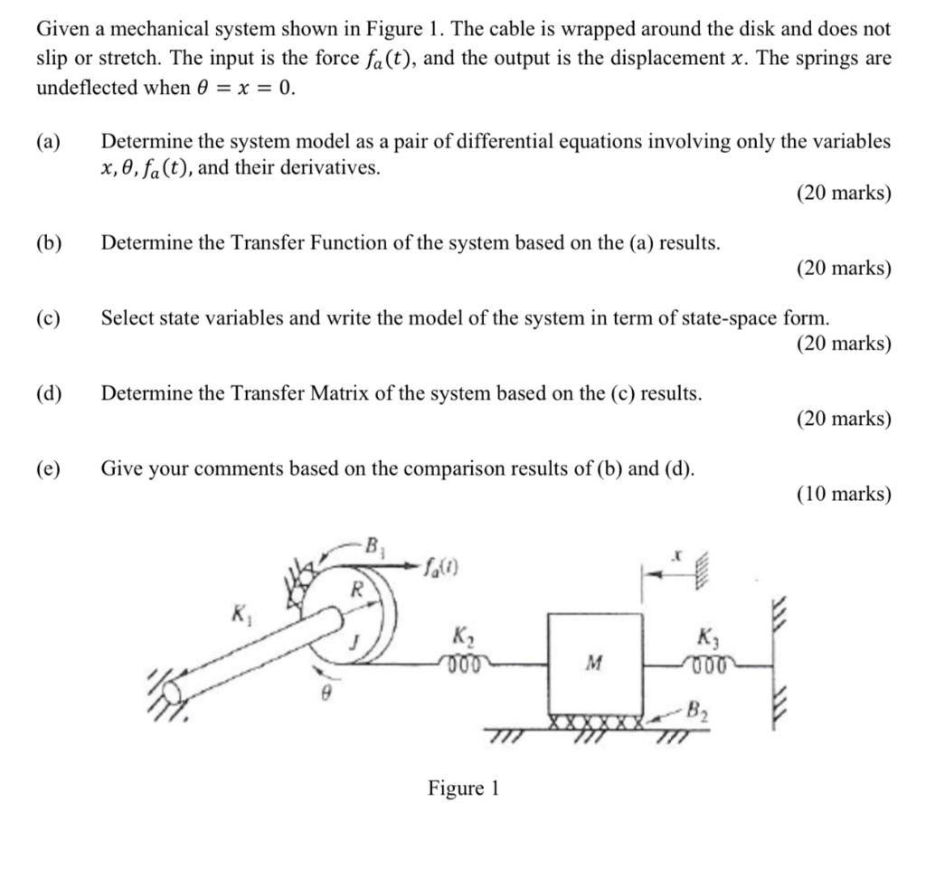 Solved Given a mechanical system shown in Figure 1. The | Chegg.com