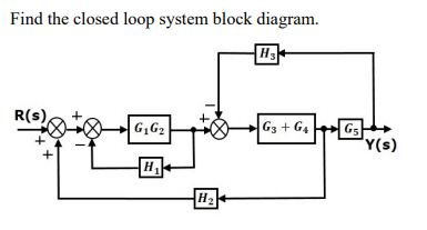 Solved Find the closed loop system block diagram. H R(S) | Chegg.com