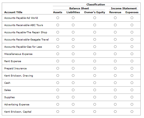 Solved Classification Balance Sheet Liabilities Owner's | Chegg.com