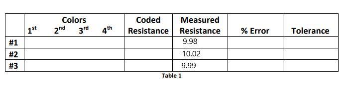 Solved Colors 2nd 3rd 1st 4th % Error Tolerance #1 Coded | Chegg.com