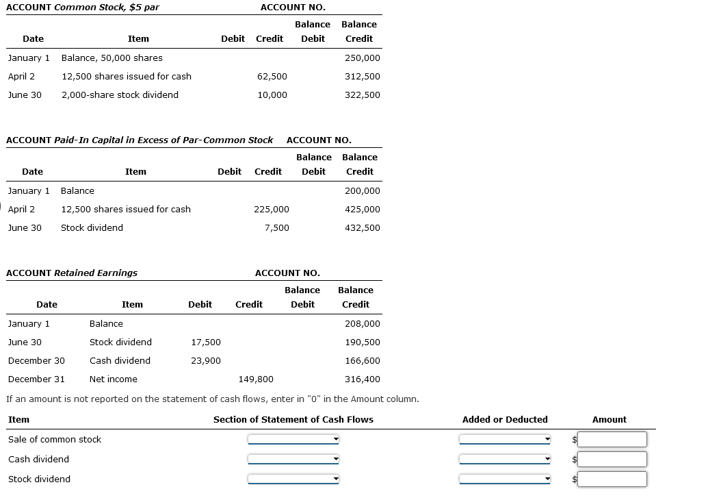 Solved ACCOUNT Common Stock, \$5 par ACCOUNT NO. | Chegg.com