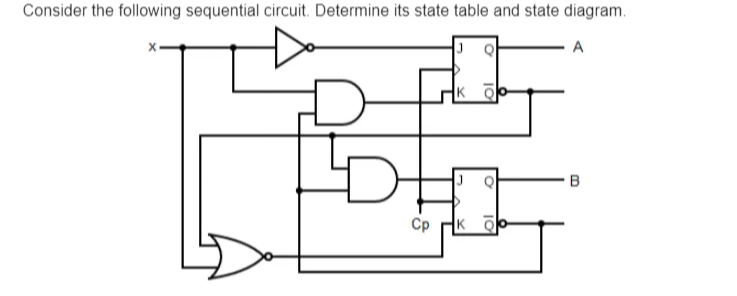 Solved Consider the following sequential circuit. Determine | Chegg.com