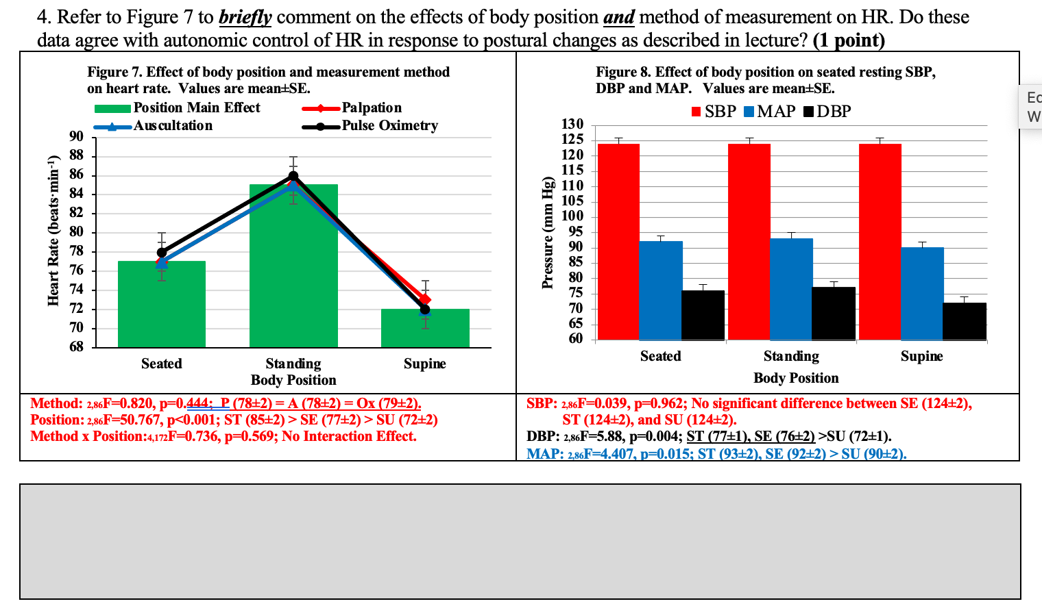 Summary of effects of different body positions on IAP compared to the