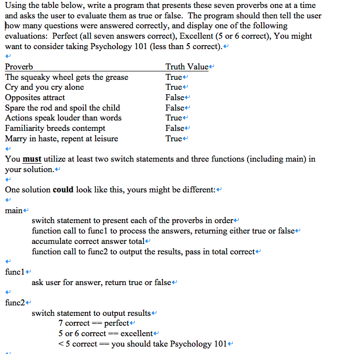Solved Using the table below, write a program that presents | Chegg.com