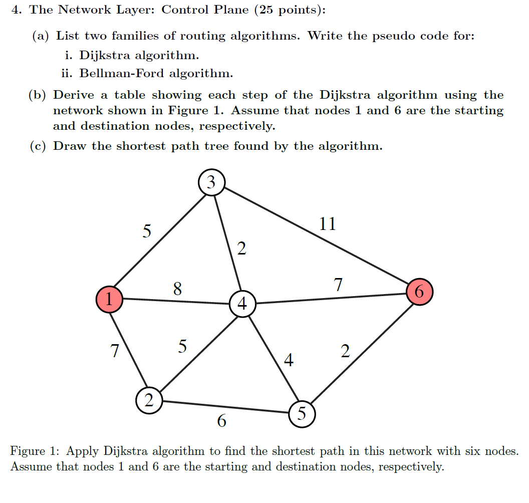 Solved 4. The Network Layer: Control Plane (25 Points): (a) | Chegg.com