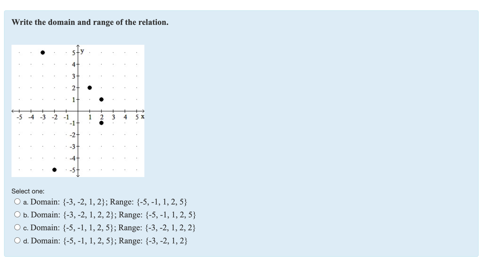 Solved Write the domain and range of the relation. Select | Chegg.com