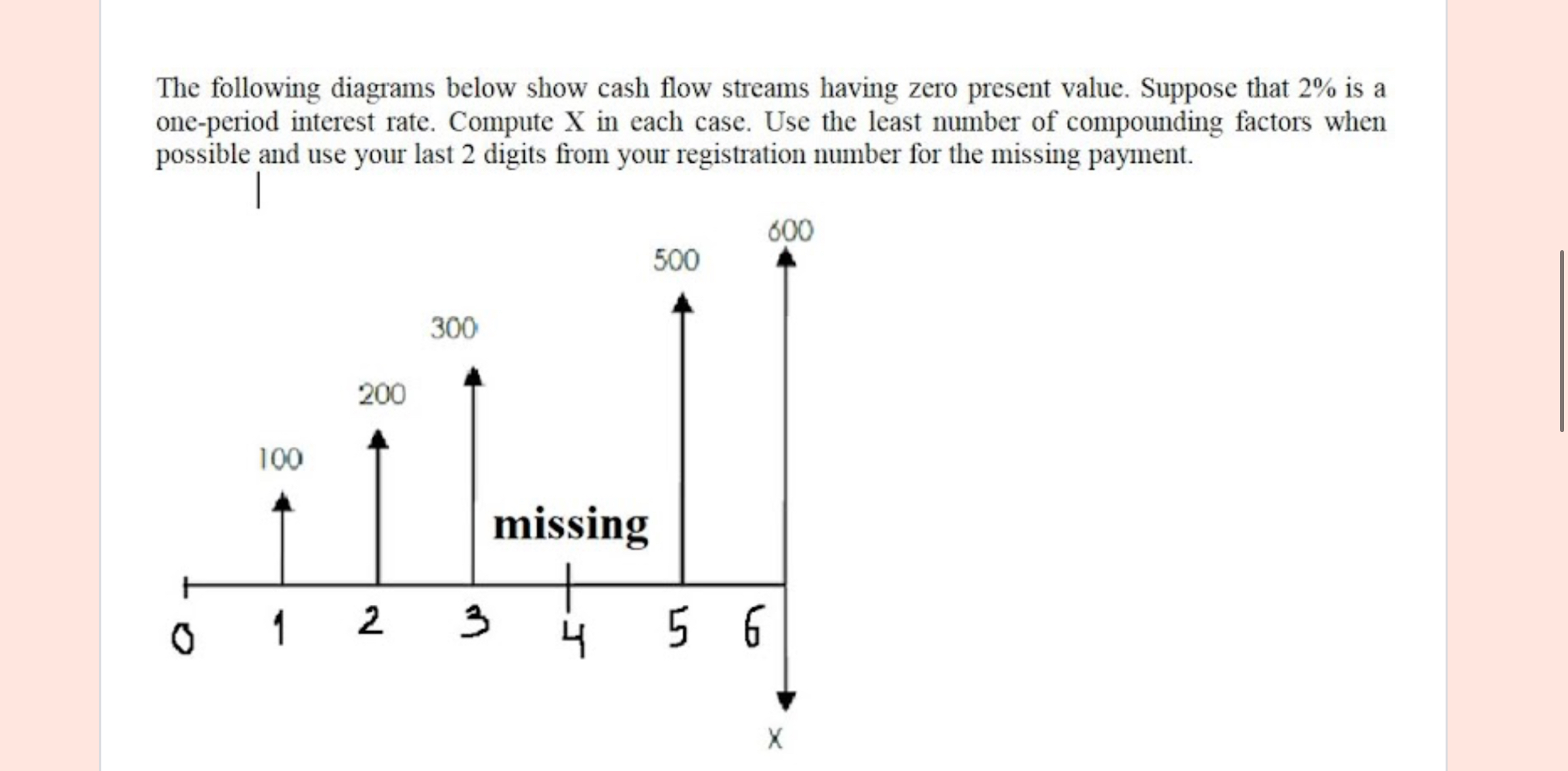 Solved The Following Diagrams Below Show Cash Flow Streams | Chegg.com