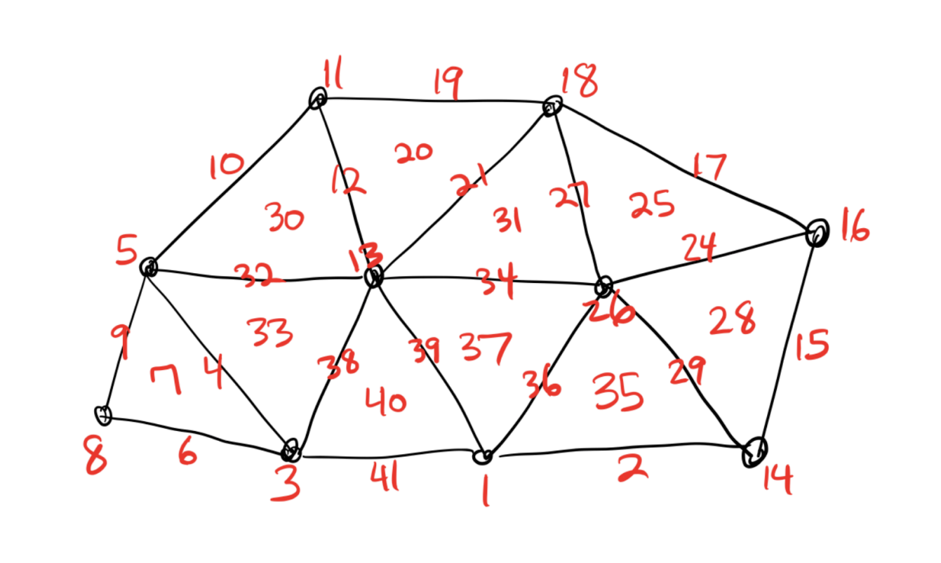 Solved Identify all critical simplices in the following | Chegg.com
