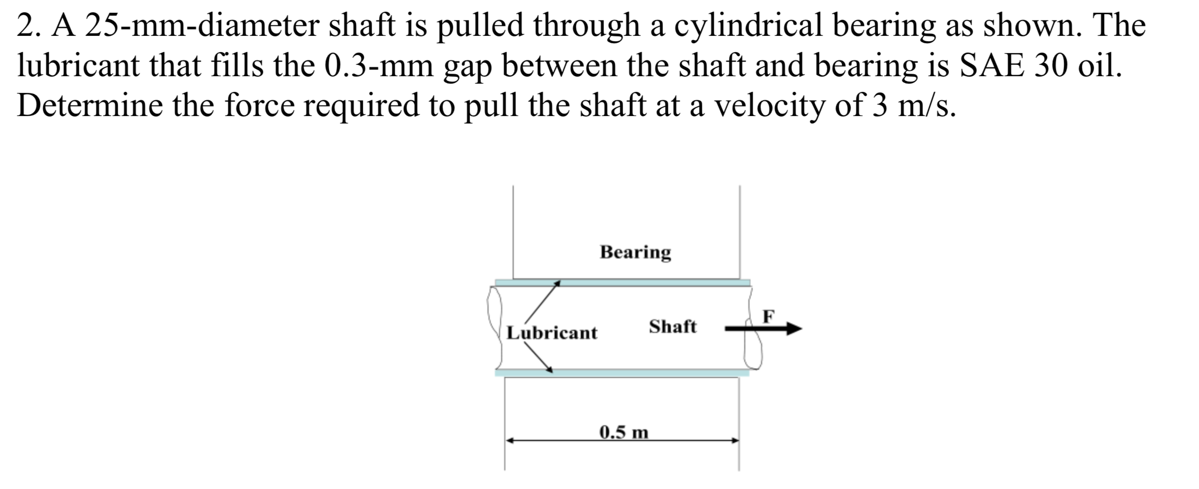 Solved 2. A 25mmdiameter shaft is pulled through a