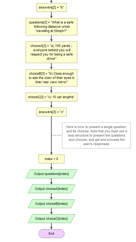 Solved There are two major components of the final project: | Chegg.com