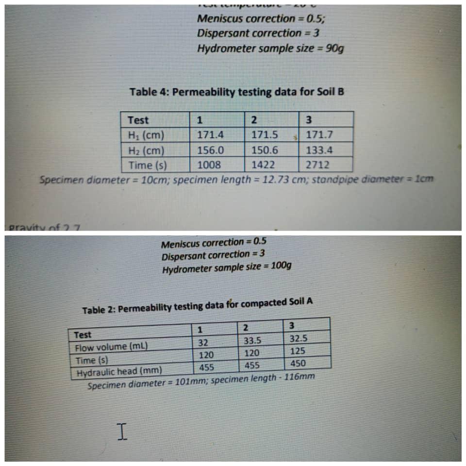 Solved Meniscus correction = 0.5; Dispersant correction = 3