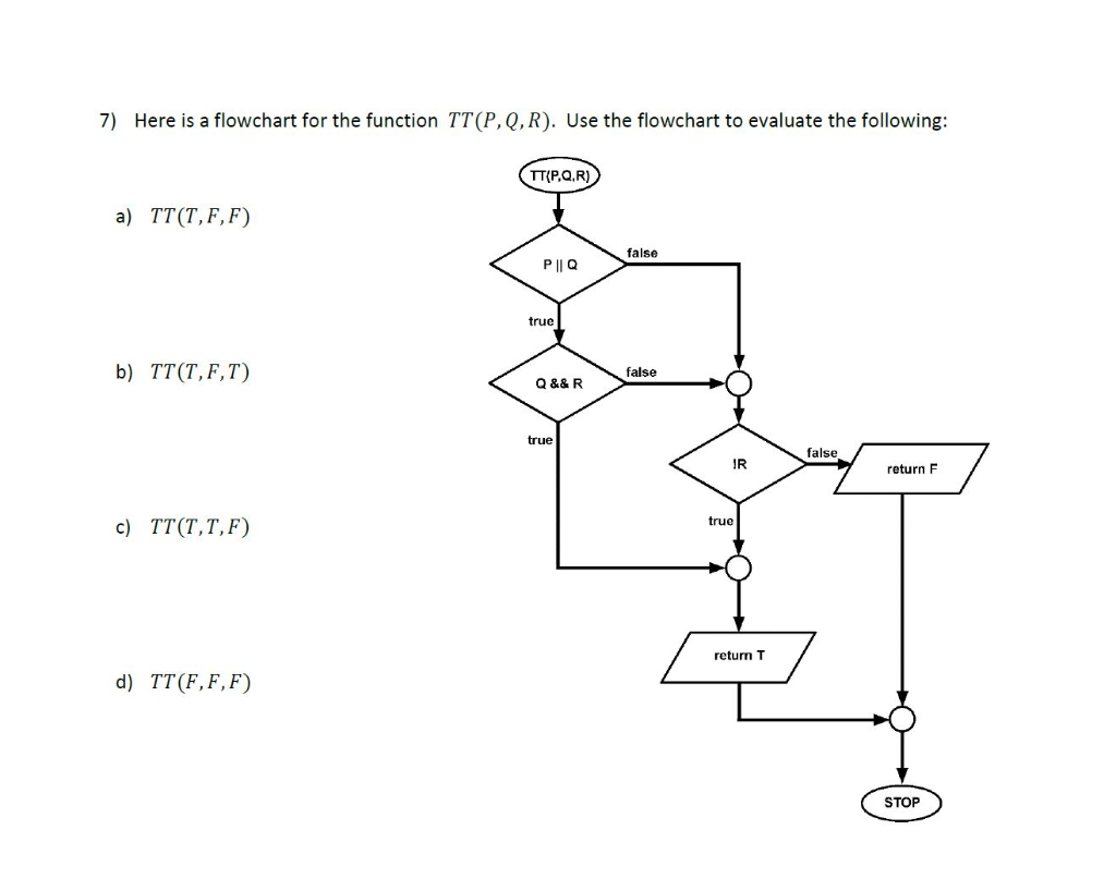 Solved 7 Here Is A Flowchart For The Function Tt P Q R Chegg Com