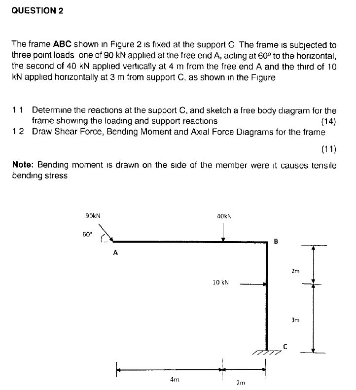 solved-question-2-the-frame-abc-shown-in-figure-2-is-fixed-chegg