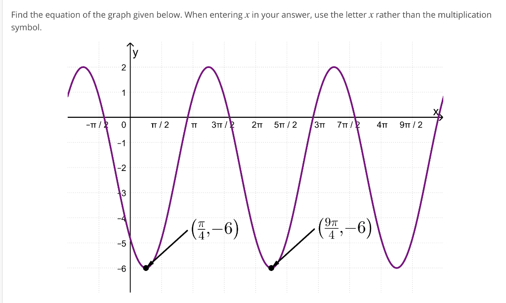 Solved Find the equation of the graph given below. When | Chegg.com
