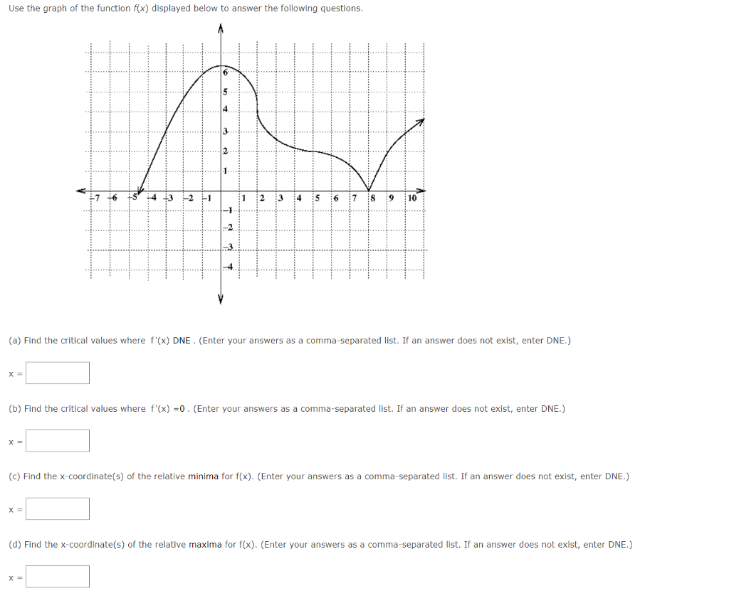 Solved Use the graph of the function f(x) displayed below to | Chegg.com