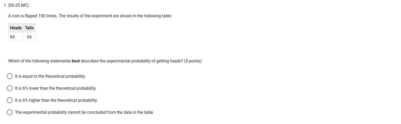 solved-1-06-05-mc-a-coin-is-flipped-150-times-the-chegg