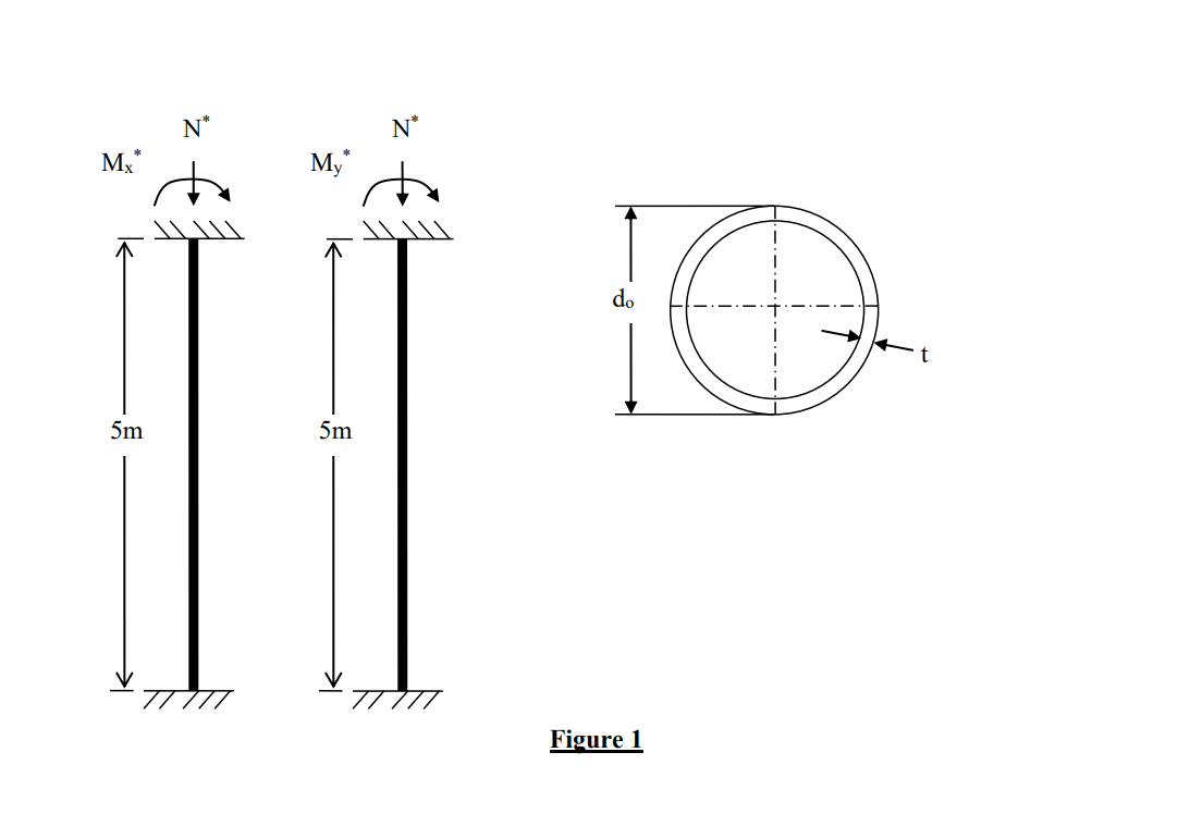 Solved Figure 1A circular hollow section (CHS) column used