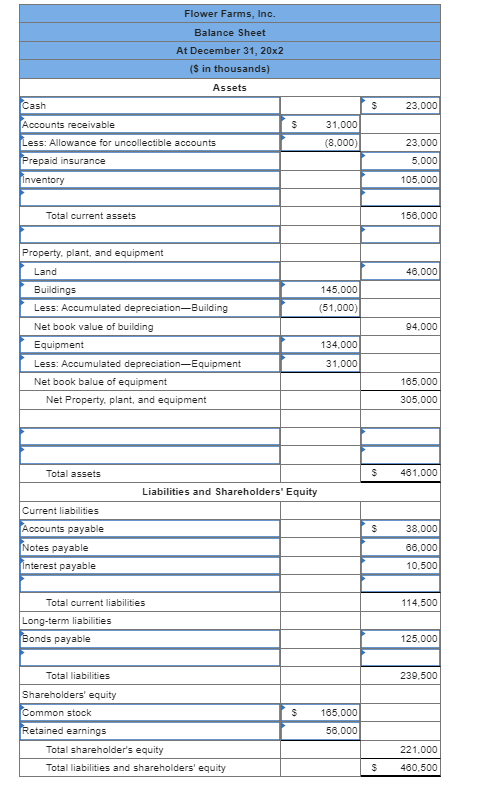 The post-closing trial balance ( $ in thousands) for | Chegg.com