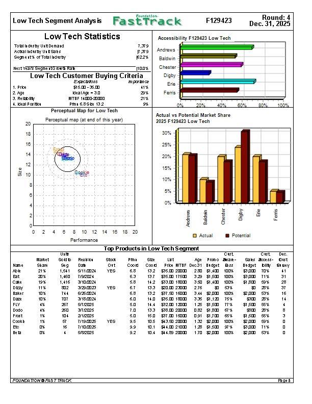 With the data, I will attach and the example (which | Chegg.com
