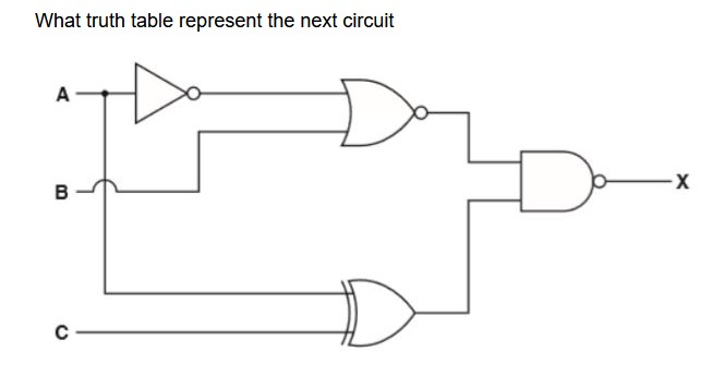 Solved What truth table represent the next circuit A -X B с | Chegg.com