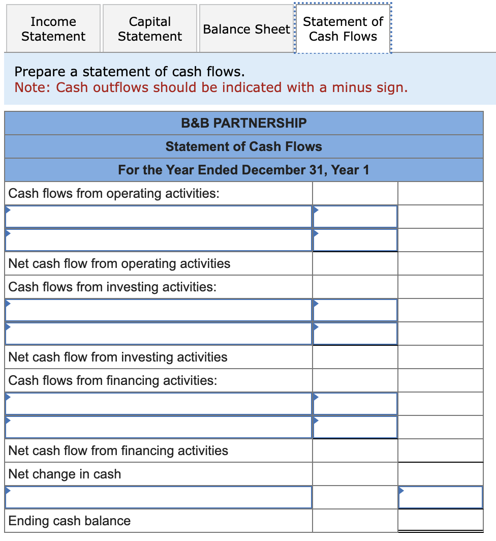 Solved Prepare a capital statement. Prepare a balance | Chegg.com