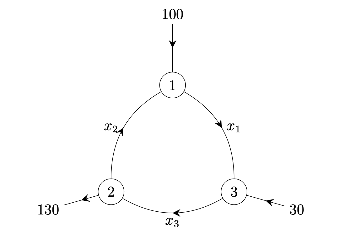 Solved Can somebody convert this to a linear system and | Chegg.com