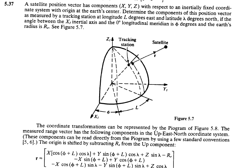 5.37A satellite n vector has components (X, Y, Z) | Chegg.com
