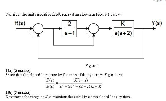 Solved Consider the unity negative feedback system shown in | Chegg.com