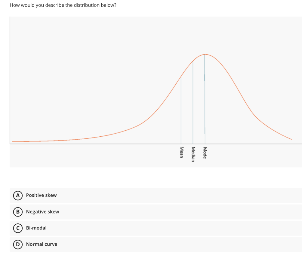 Solved How would you describe the distribution below? | Chegg.com