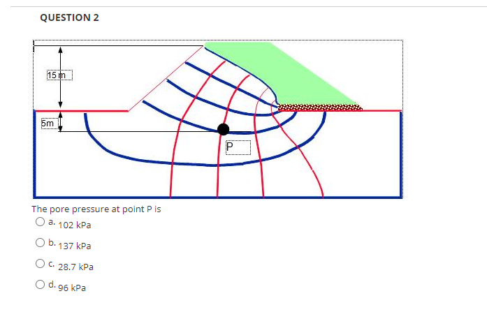 Solved QUESTION 2 15 in 5m P The pore pressure at point Pis | Chegg.com