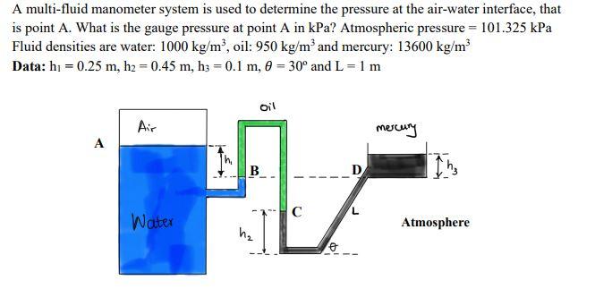 Solved A multi-fluid manometer system is used to determine | Chegg.com