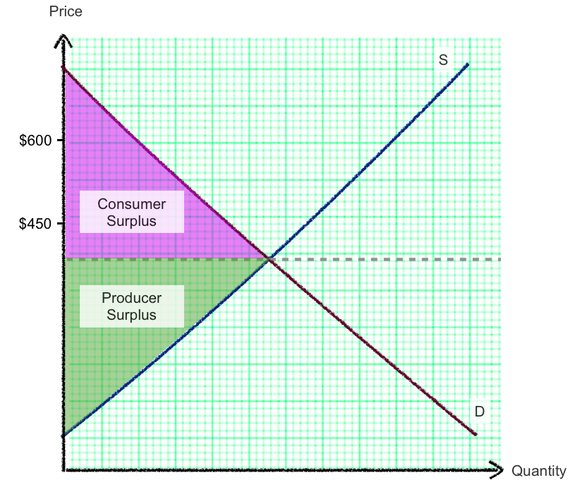 solved-the-prevailing-market-price-for-smart-tvs-is-450-and-chegg