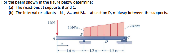 [Solved]: For The Beam Shown In The Figure Below Determine: