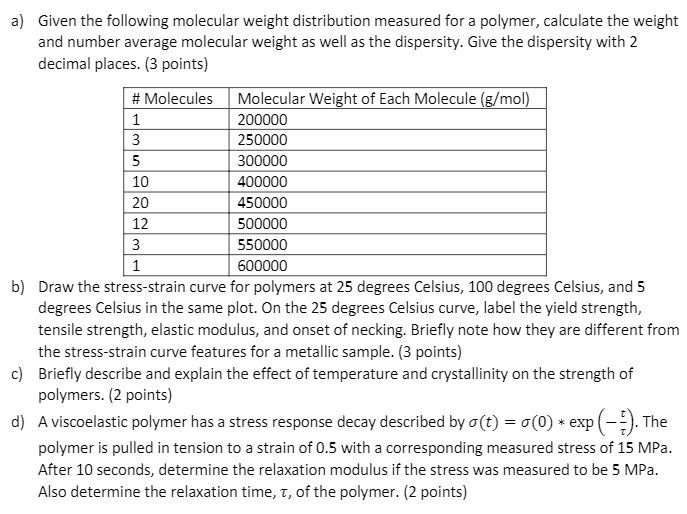 Solved a) Given the following molecular weight distribution | Chegg.com